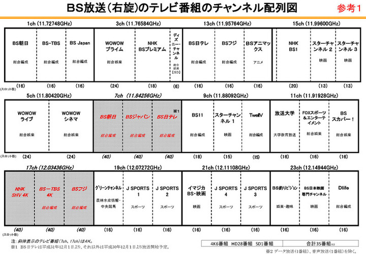 横浜駅から２０Km以内は無料配送　４K　スマートテレビ　KJ-43X8000E 横浜駅から20Km以内は無料配送 4K スマートテレビ KJ-43X8000E