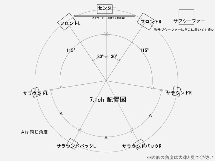 リア スピーカー 安い 角度