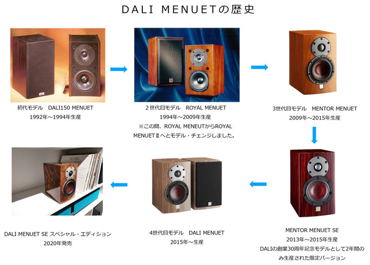 Dali Royal Menuet Ⅱ ダリ ロイヤル メヌエット2 - スピーカー